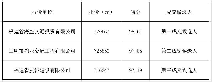 福建高速养护网 -  乐鱼（中国）