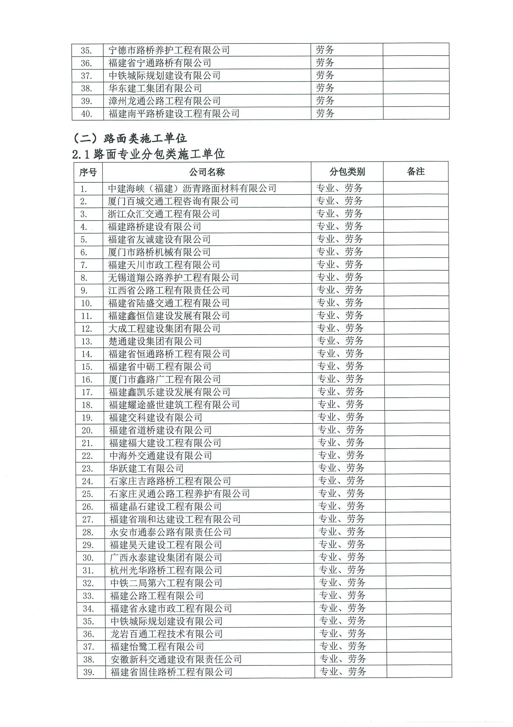 福建高速养护网 -  乐鱼（中国）
