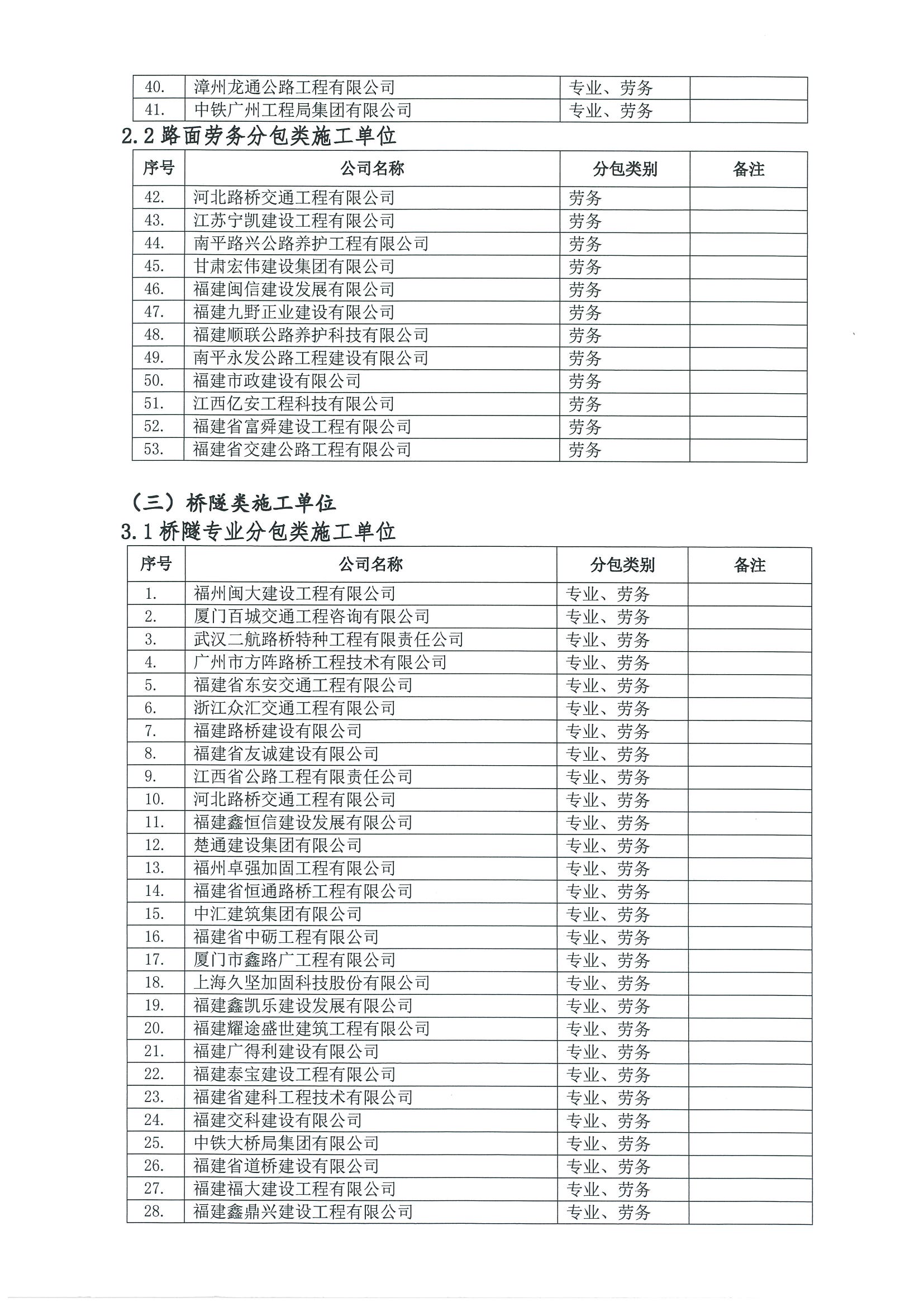 福建高速养护网 -  乐鱼（中国）