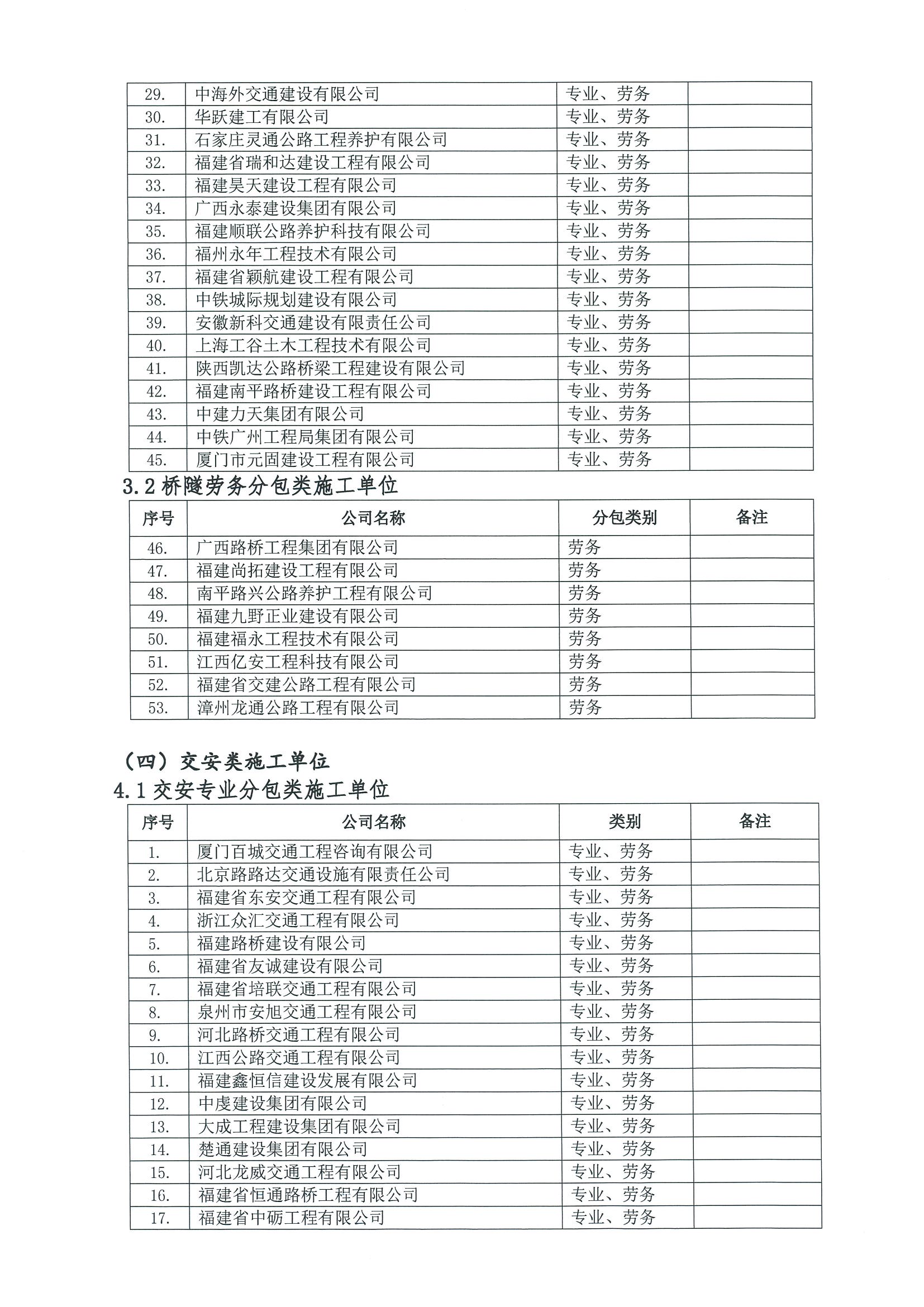 福建高速养护网 -  乐鱼（中国）