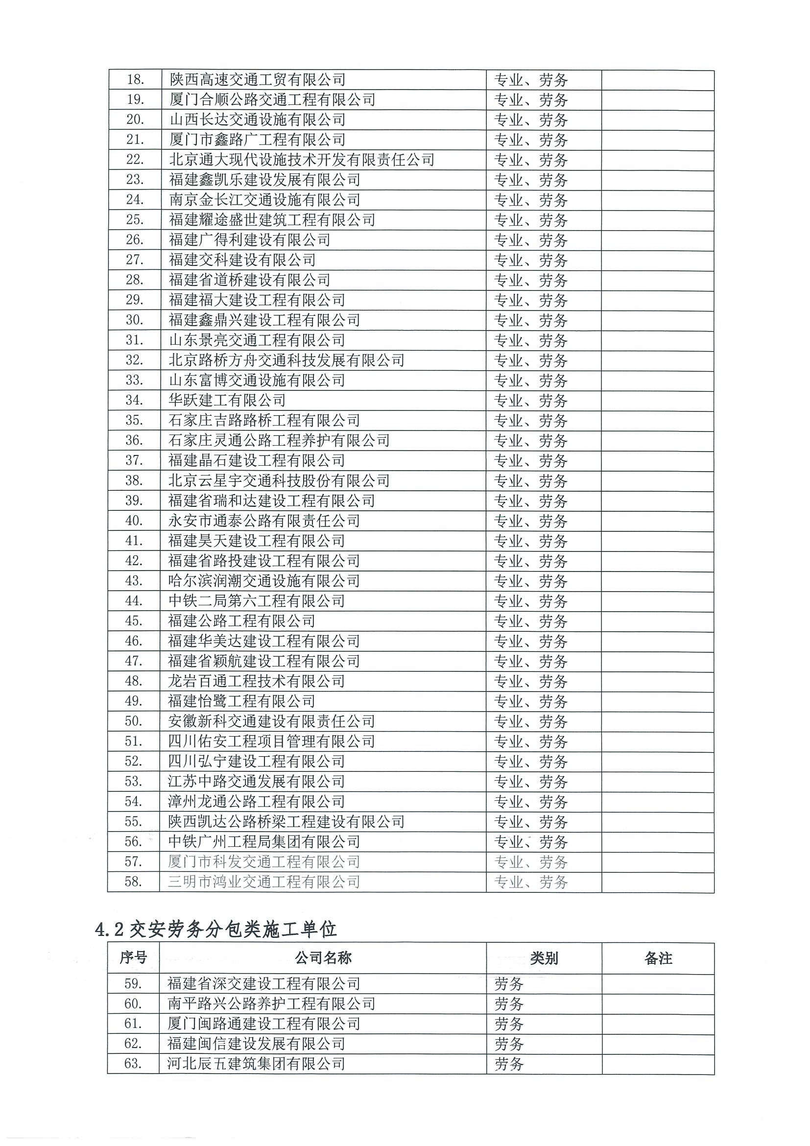 福建高速养护网 -  乐鱼（中国）