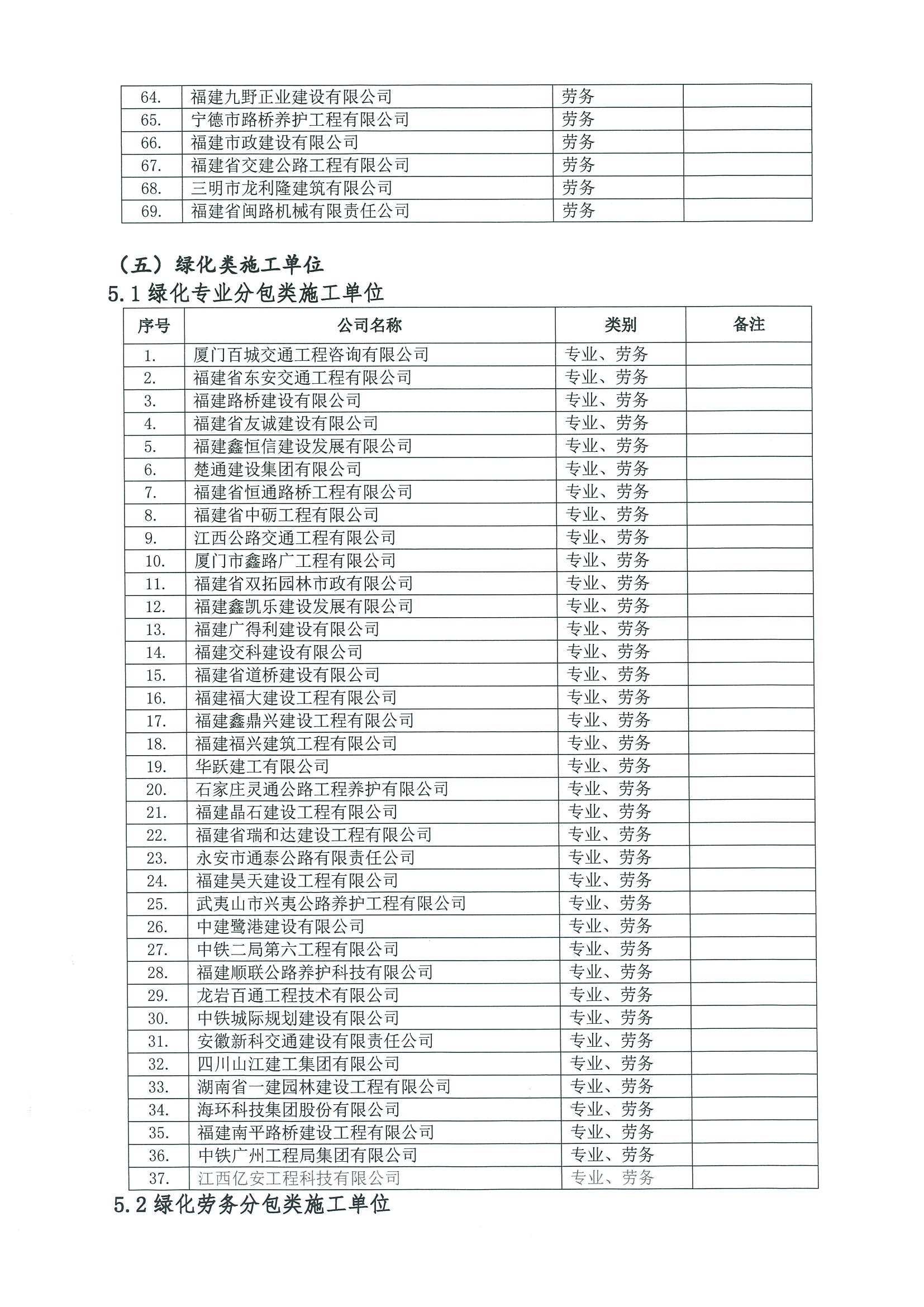 福建高速养护网 -  乐鱼（中国）