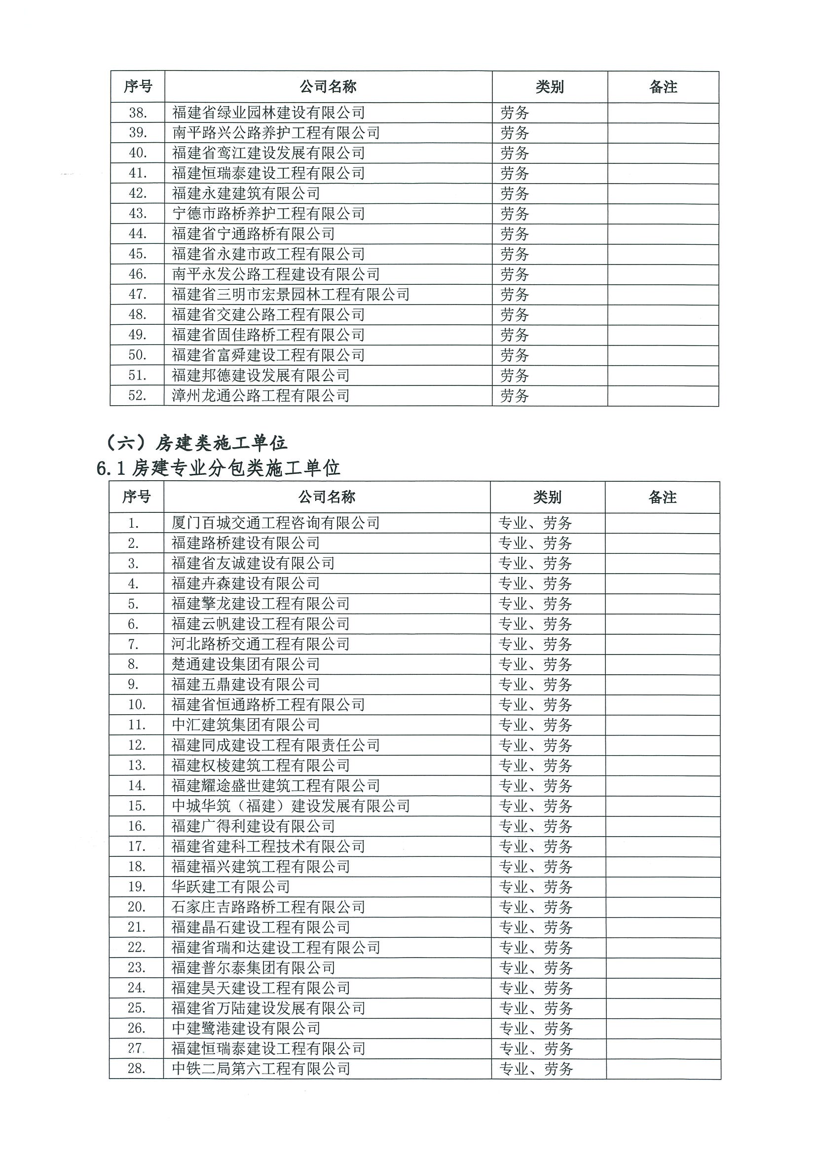 福建高速养护网 -  乐鱼（中国）
