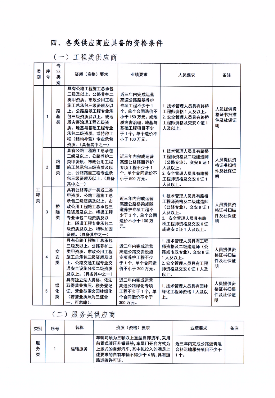 福建高速养护网 -  乐鱼（中国）