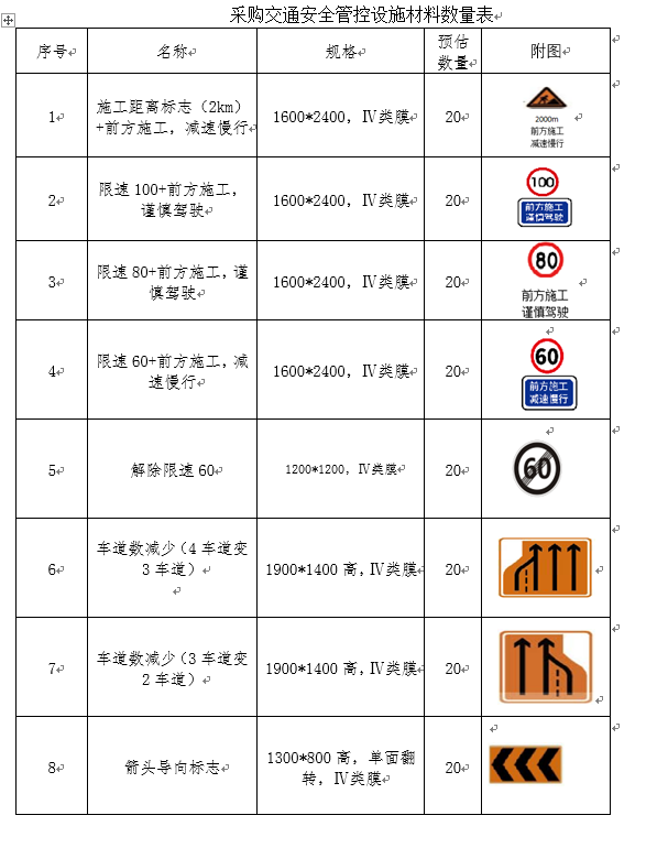 福建高速养护网 -  乐鱼（中国）