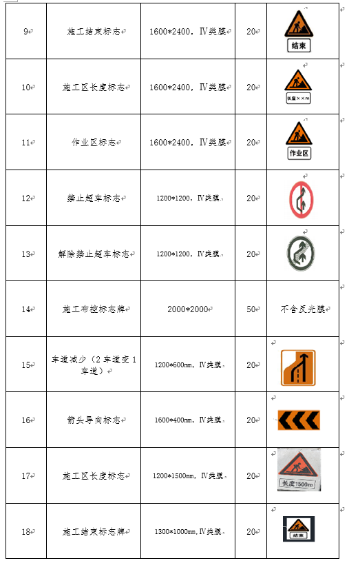 福建高速养护网 -  乐鱼（中国）