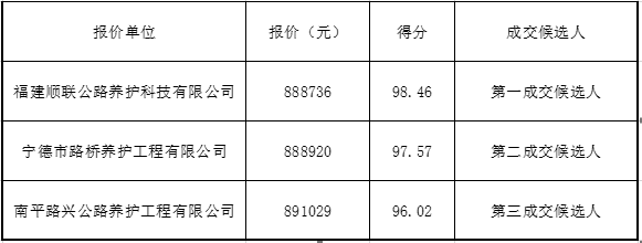 福建高速养护网 -  乐鱼（中国）