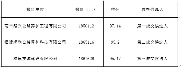 福建高速养护网 -  乐鱼（中国）